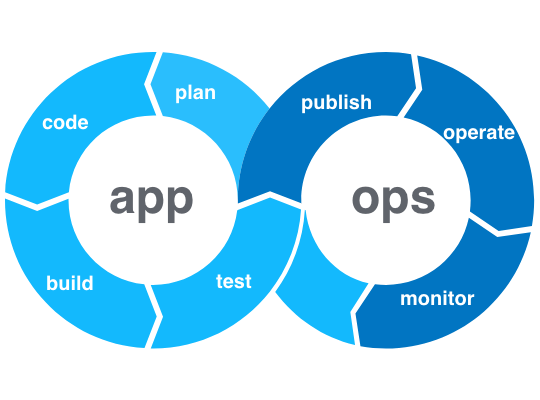 AppOps - The DevOps diagram for mobile apps