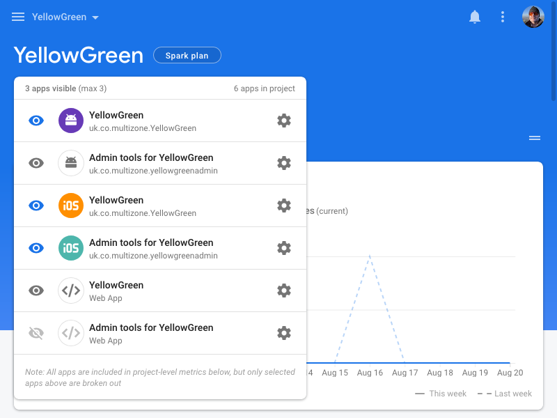 Firestore - YellowGreen overview with six apps!