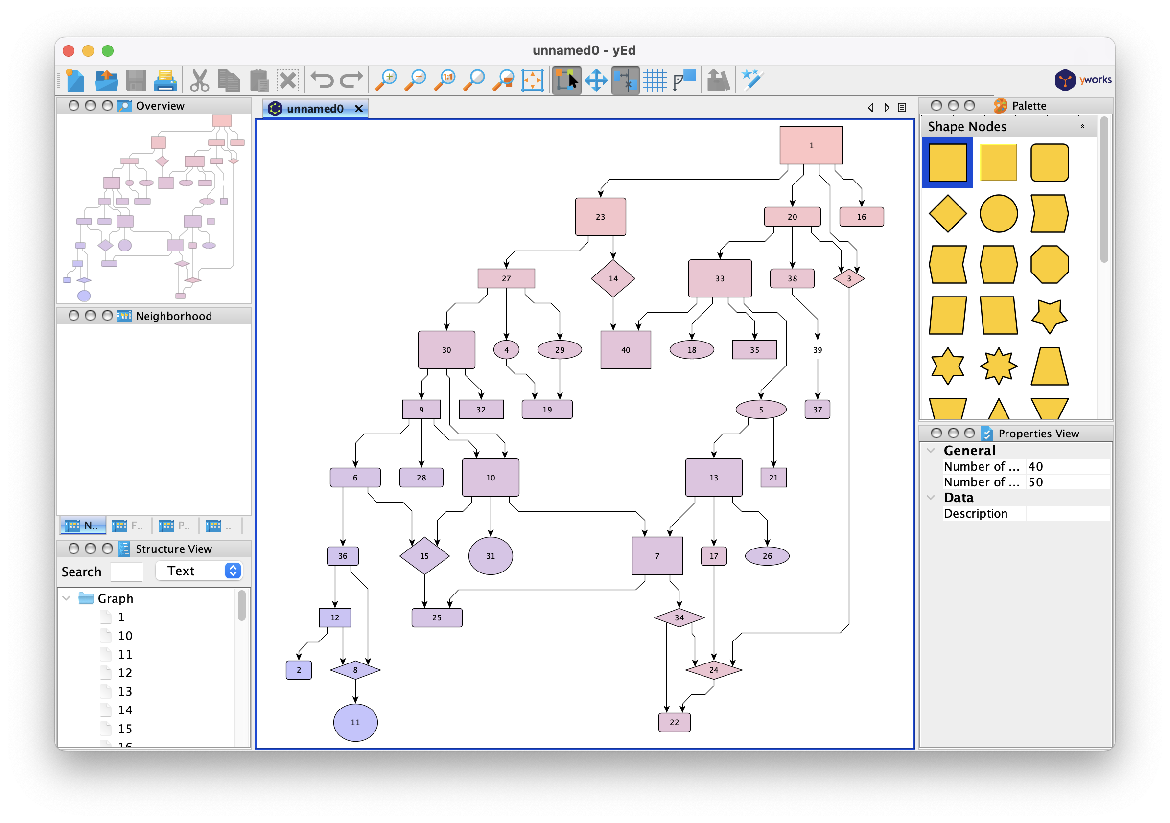 yEd - Sample Document